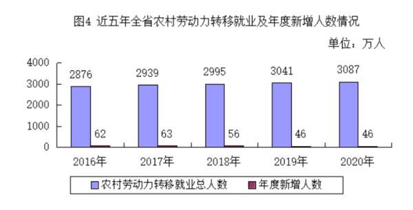 河南亮出“就业清单”！2020年城镇新增就业人数122.59万人 认定高层次人才2267名