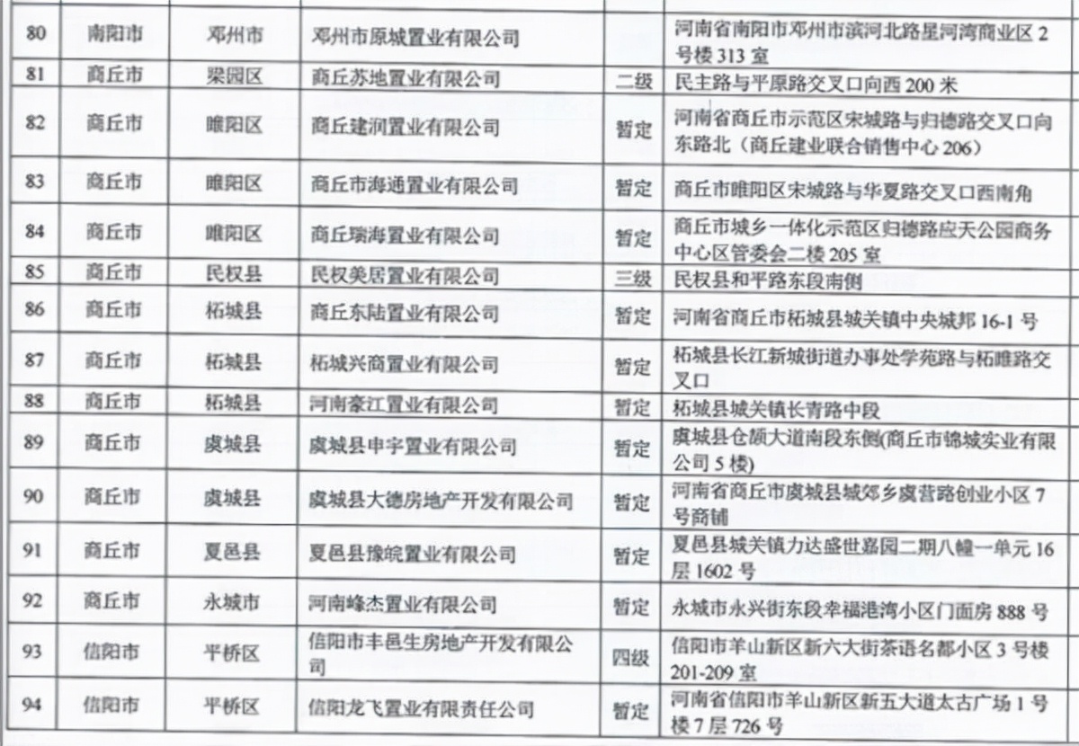 河南省住建厅对256家涉房企业开展检查，名单公布