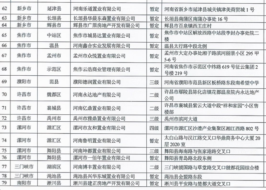 河南省住建厅对256家涉房企业开展检查，名单公布