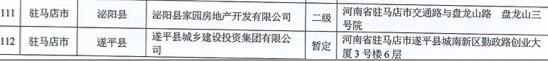 河南省住建厅对256家涉房企业开展检查，名单公布