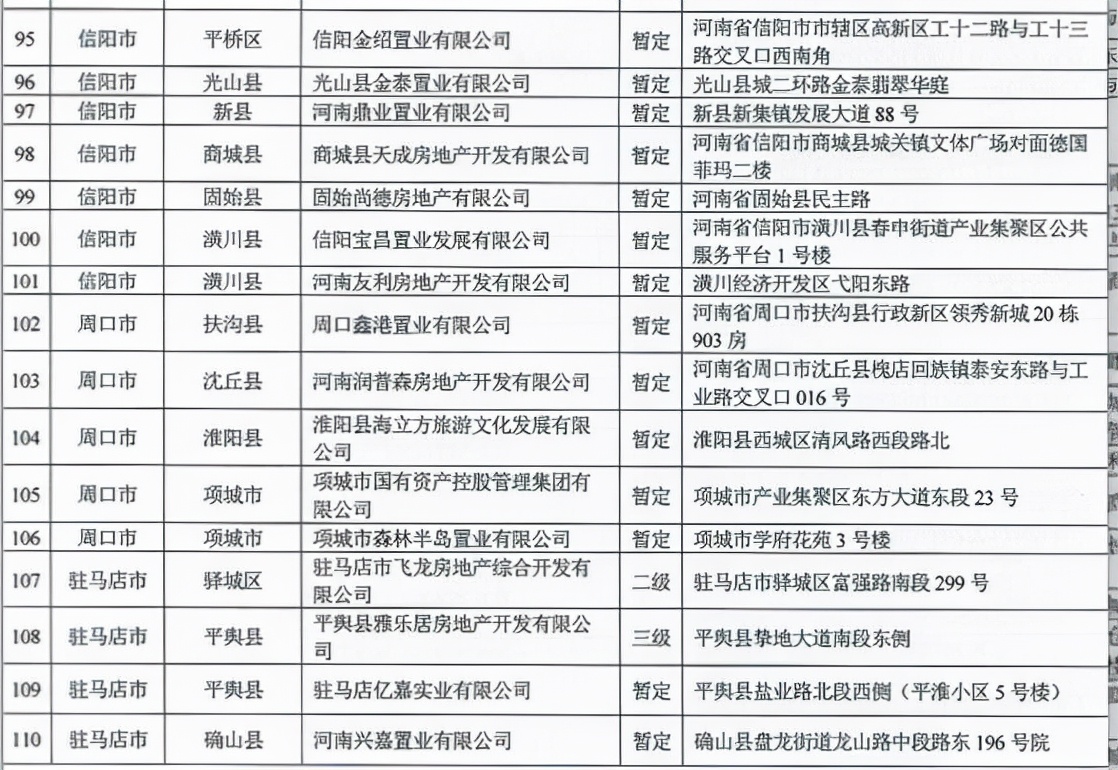 河南省住建厅对256家涉房企业开展检查，名单公布