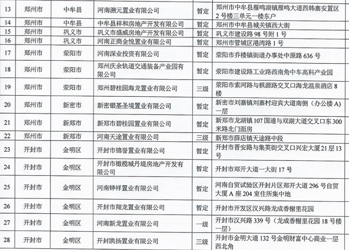 河南省住建厅对256家涉房企业开展检查，名单公布