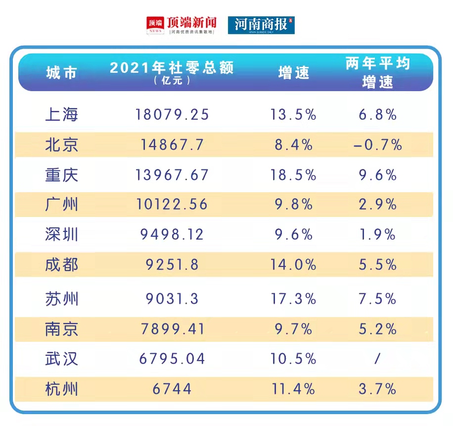 單純看消費總額並不足以判斷消費實力,人均消費可以一窺這個城市的