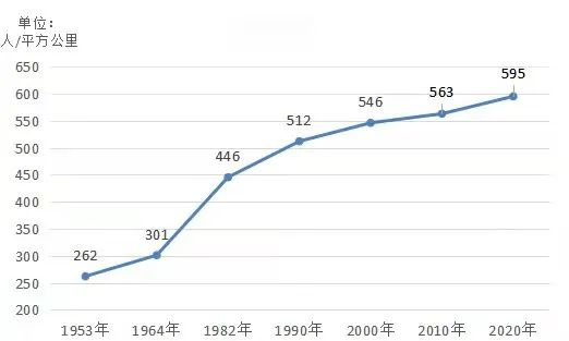 全国人口密度_中国城区“人口密度排行榜”发布,黑马频现……