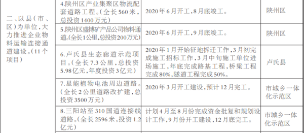 三门峡市gdp2020_2020年三门峡经济与房地产市场交易行情