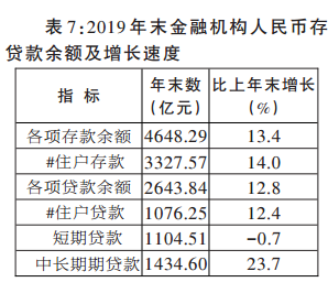 南阳历年gdp排名_河南18地市GDP排名出炉,咱大南阳排