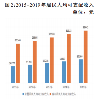 南阳历年gdp排名_河南18地市GDP排名出炉,咱大南阳排