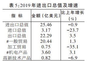 南阳历年gdp排名_河南18地市GDP排名出炉,咱大南阳排(3)