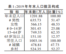 南阳历年gdp排名_河南18地市GDP排名出炉,咱大南阳排(3)