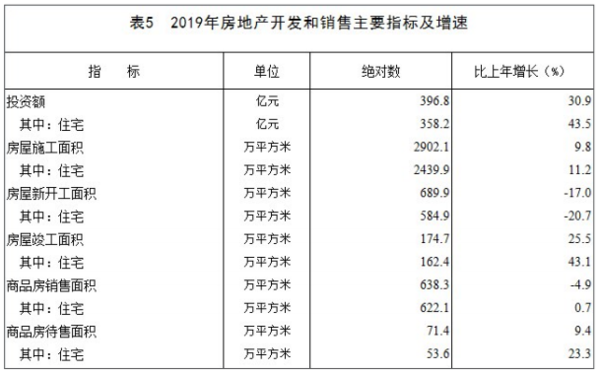 许昌的gdp(3)