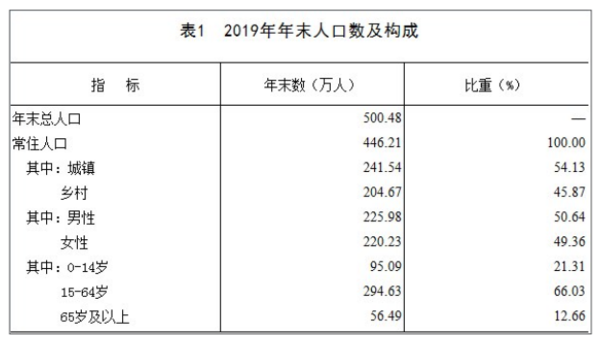 2019许昌gdp_许昌2019特产图片