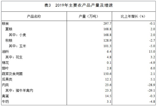 许昌市gdp_许昌市地图