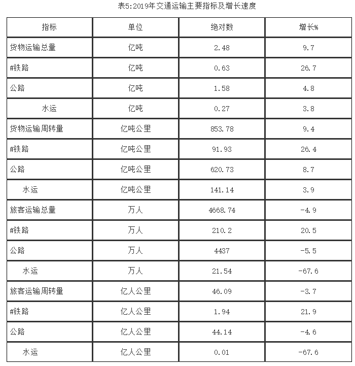 周口历年gdp排名_河南省2018年GDP排名,周口,新乡和安阳,三座城市谁更强