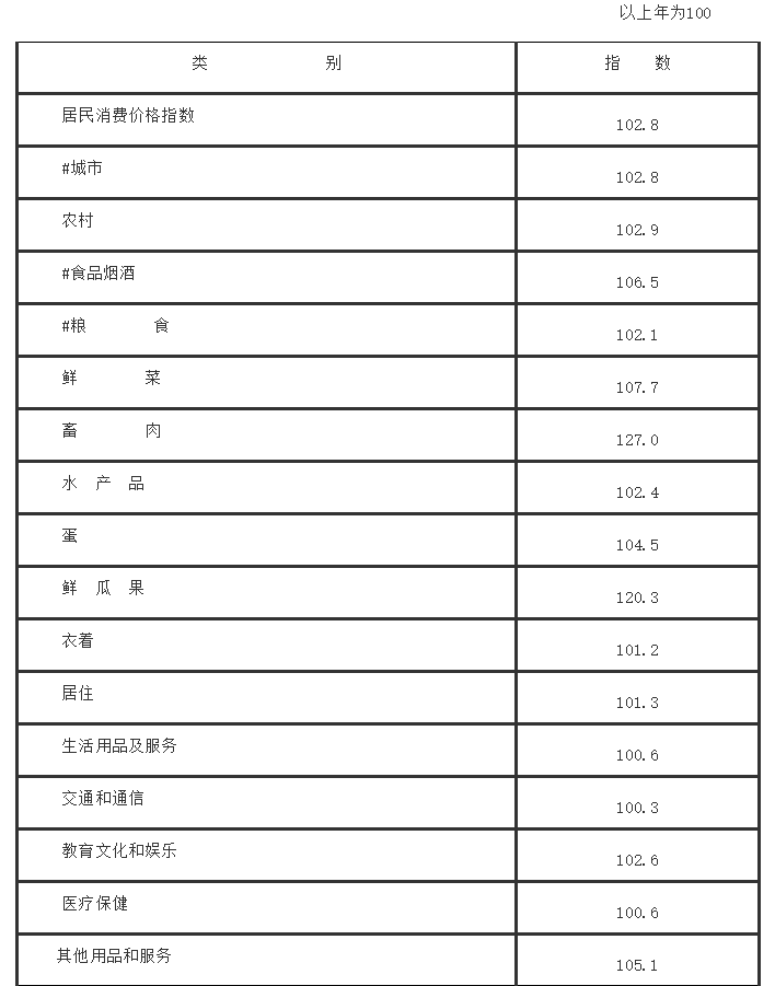 周口历年gdp排名_河南省2018年GDP排名,周口,新乡和安阳,三座城市谁更强