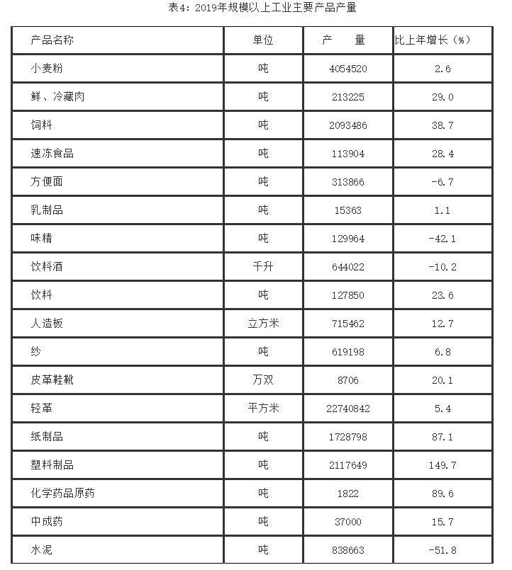 周口历年gdp排名_河南省2018年GDP排名,周口,新乡和安阳,三座城市谁更强