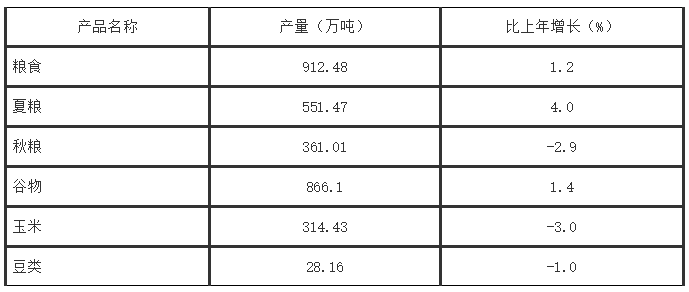 周口历年gdp排名_河南省2018年GDP排名,周口,新乡和安阳,三座城市谁更强