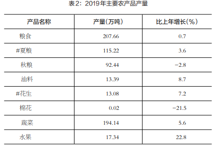 焦作gdp年表_河南多个省辖市去年GDP数据披露 郑州首次突破12000亿元(3)