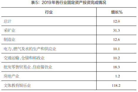 2019年gdp增长率_2019年台湾经济增长2.73%,GDP超4万亿元