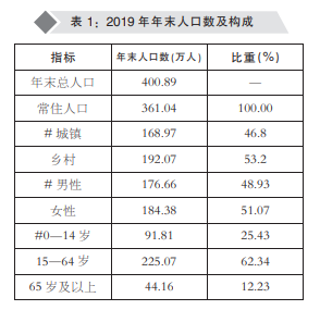 濮阳华龙gdp_四川各市发布一季度GDP数据,凉山大跌7.5 ,宜宾增速全省第一