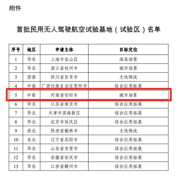 安阳为何会入选民航局首批13个民用无人驾驶航空试验基地？