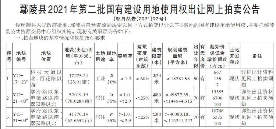 鄢陵县各地的gdp_最新2018年河南省各地市GDP排名,大郑州GDP破万亿(2)