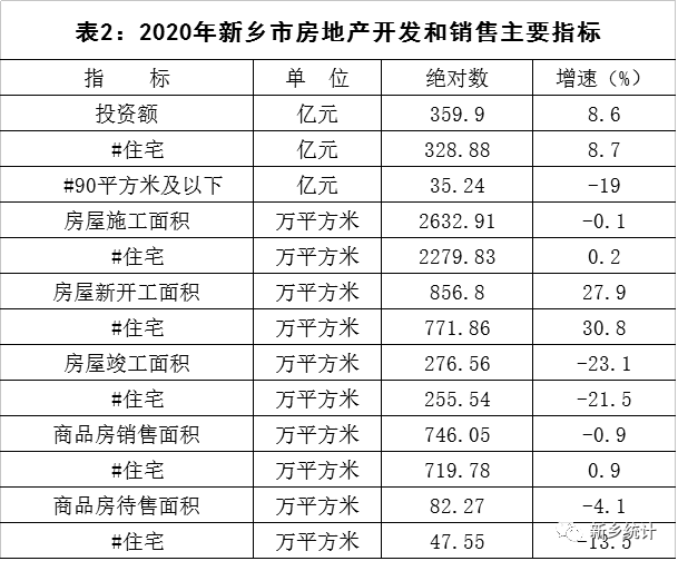 新乡2020年gdp