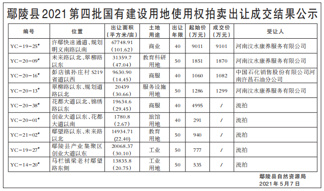 鄢陵县各地的gdp_最新2018年河南省各地市GDP排名,大郑州GDP破万亿(3)