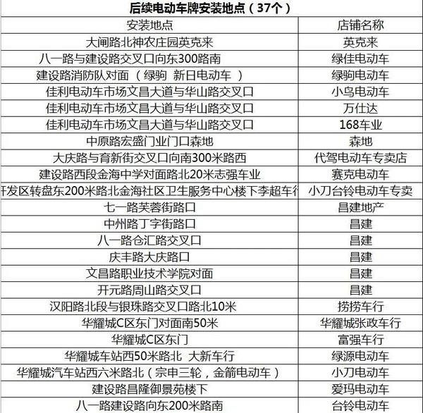 周口电动车开始上牌了 77个上牌地点免费安装