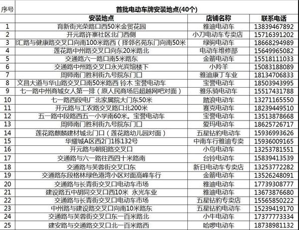 周口电动车开始上牌了 77个上牌地点免费安装