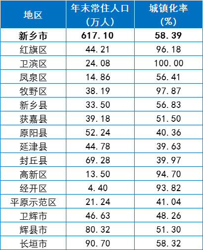 新乡县人口_354688,请记住2021年新乡县人口数据!