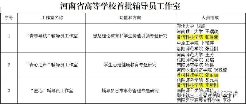 黄河科技学院