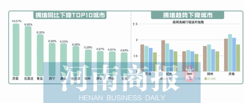 郑州市区常驻人口_1亿河南人,到底有多少人有 的需求 看完,你就知道郑州房价(2)