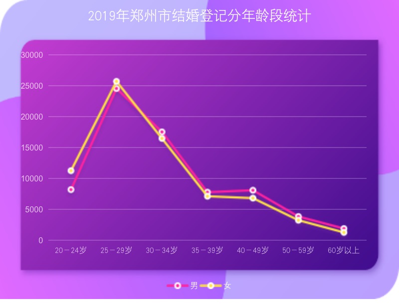 婚龄人口_从人口视角看经济和债市(2)