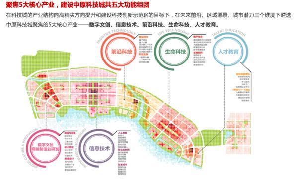 郑州经济技术开发经济总量_郑州职业技术学院(2)