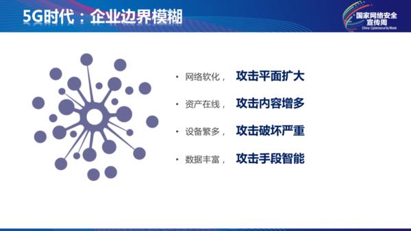 田溯宁：5G网络是感知的网络，企业面临5G时代6大安全威胁