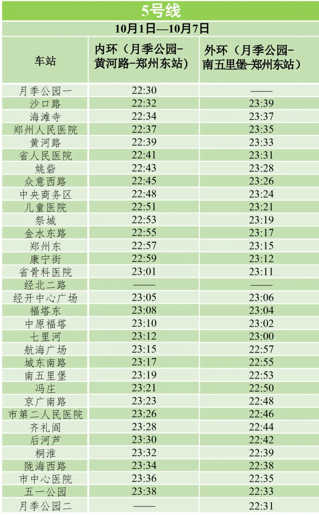 “双节”期间，郑州地铁运营时间延长至几点？各路线最新时刻表来了