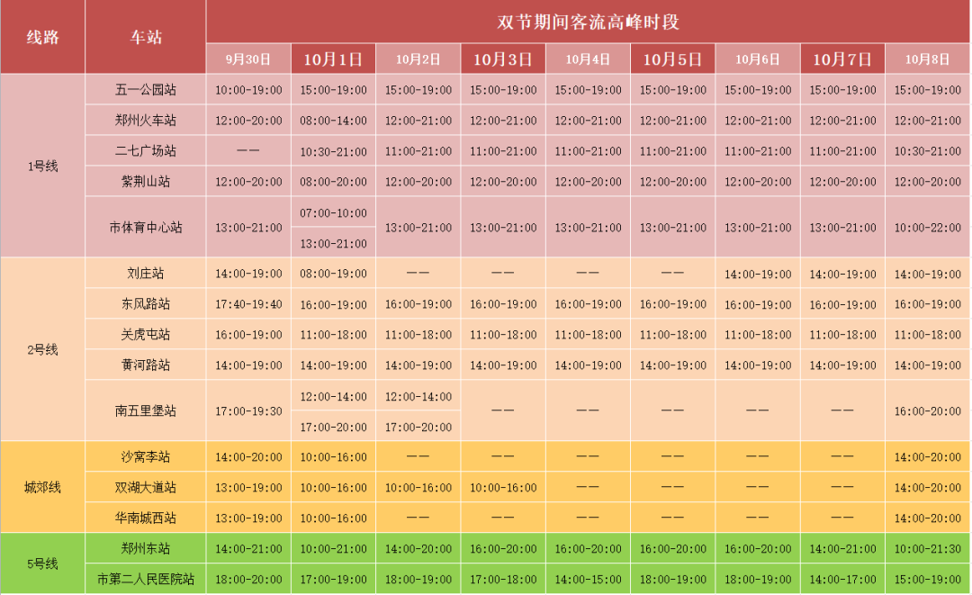 “双节”期间，郑州地铁运营时间延长至几点？各路线最新时刻表来了