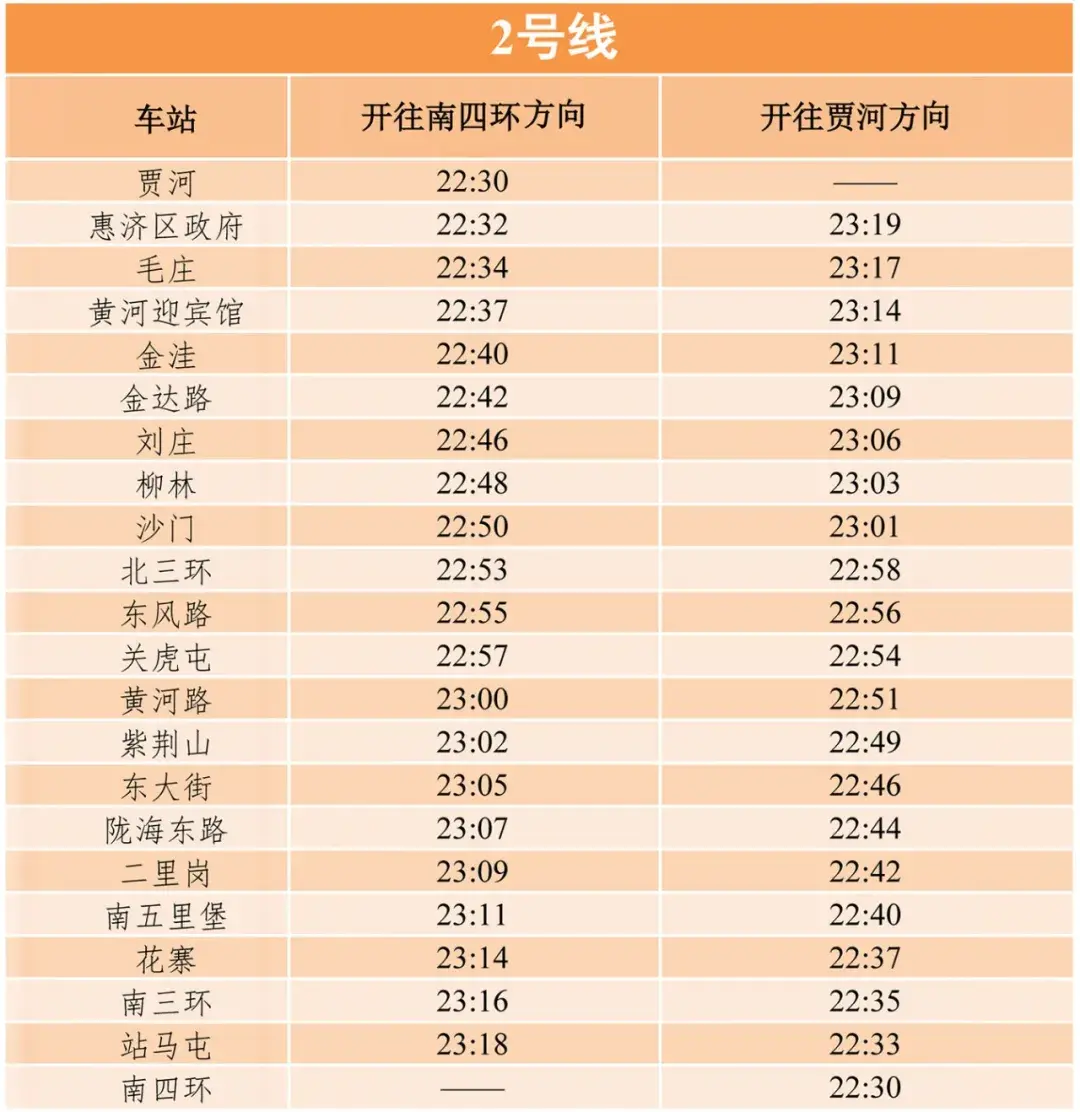 “双节”期间，郑州地铁运营时间延长至几点？各路线最新时刻表来了