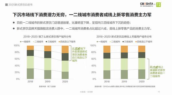 最新进展！郑州今年拟有14个商业项目计划入市，未来这个商圈最值得期待