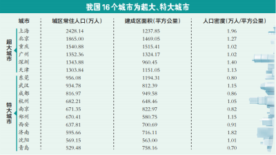 年鉴人口_男性比女性多3490万,意味着什么