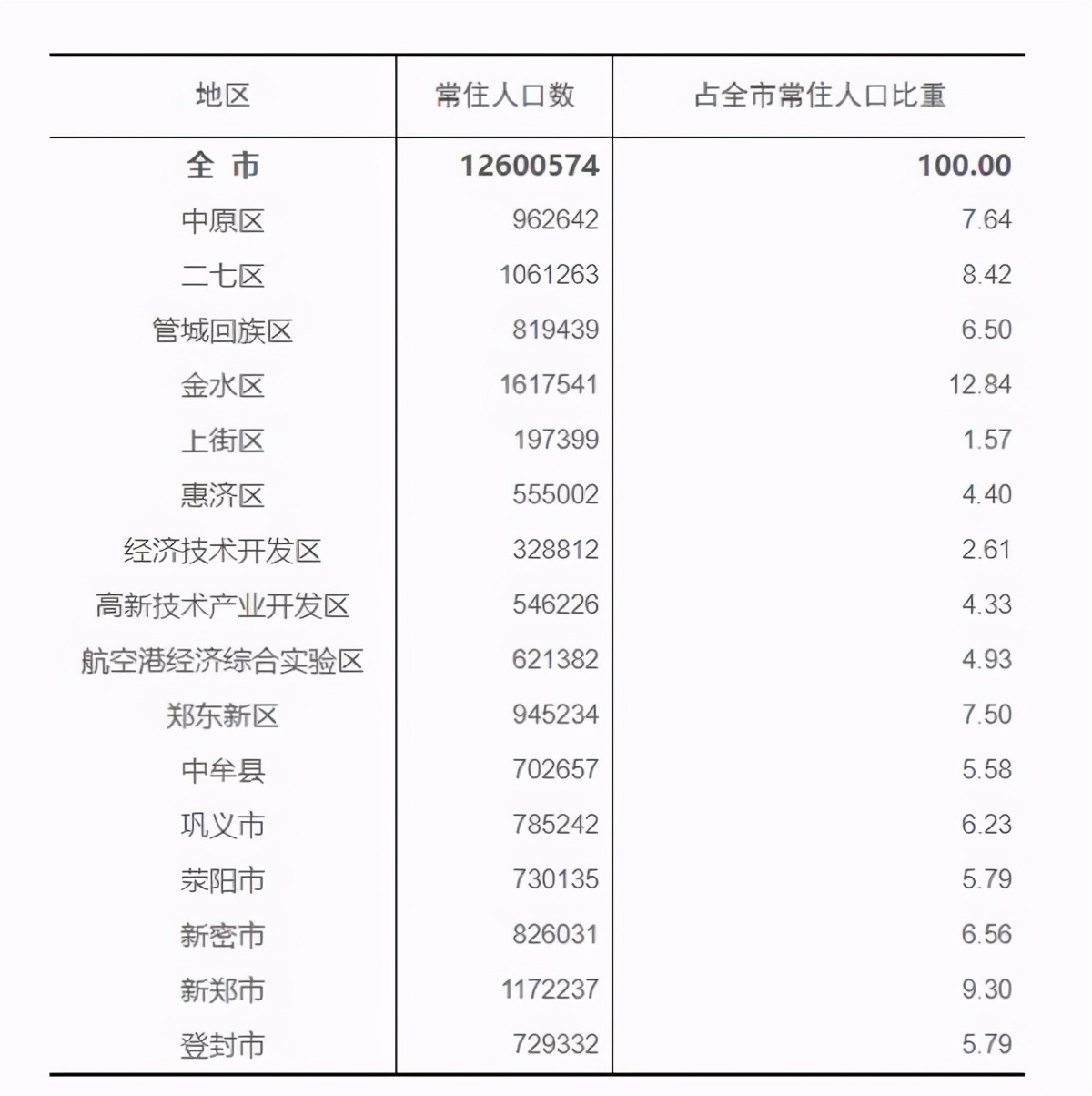 河南人口最多的市_夏邑位列河南省人口最多的10个县!