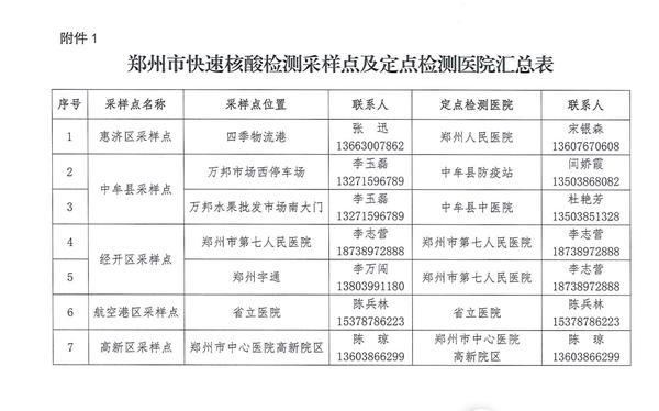 最新！郑州物流企业凭“通行证”可免费核酸检测，最快100分钟出结果