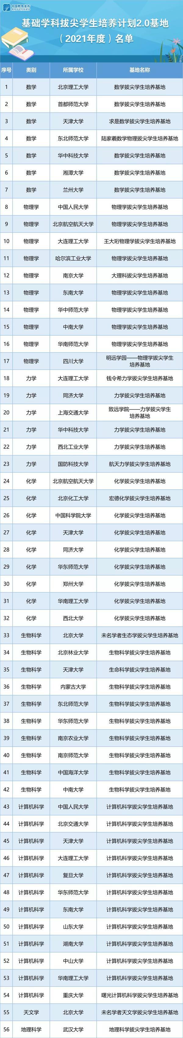 河南首个！郑州大学入选教育部基础学科拔尖学生培养计划2.0基地