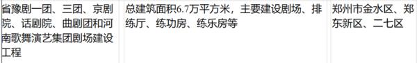 今年郑州将迎来哪些文化新地标？最新打探来了